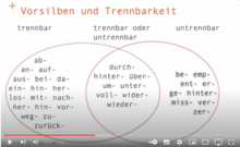 Deutsch lernen – trennbare und untrennbare Verben