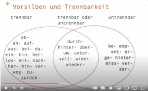 Read more about the article Deutsch lernen – trennbare und untrennbare Verben